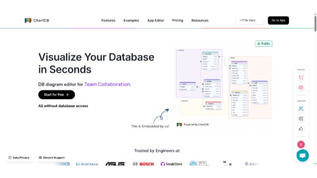 ChartDB - Database schema diagrams visualizer